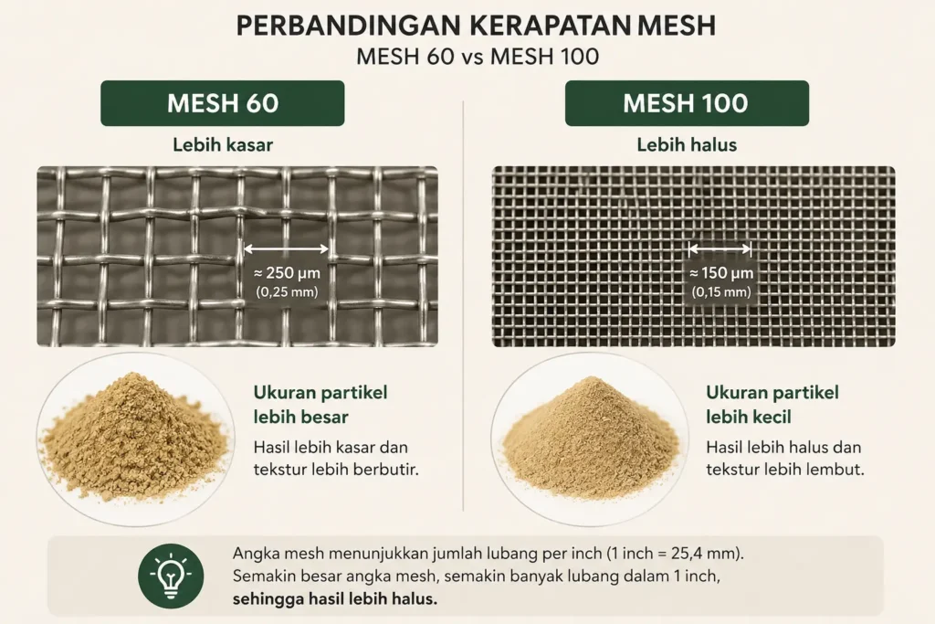 Standar Mesh Kunyit Bubuk: Panduan Memilih Ukuran Partikel Yang Tepat Untuk Kebutuhan Industri 1 Standar Mesh Kunyit Bubuk